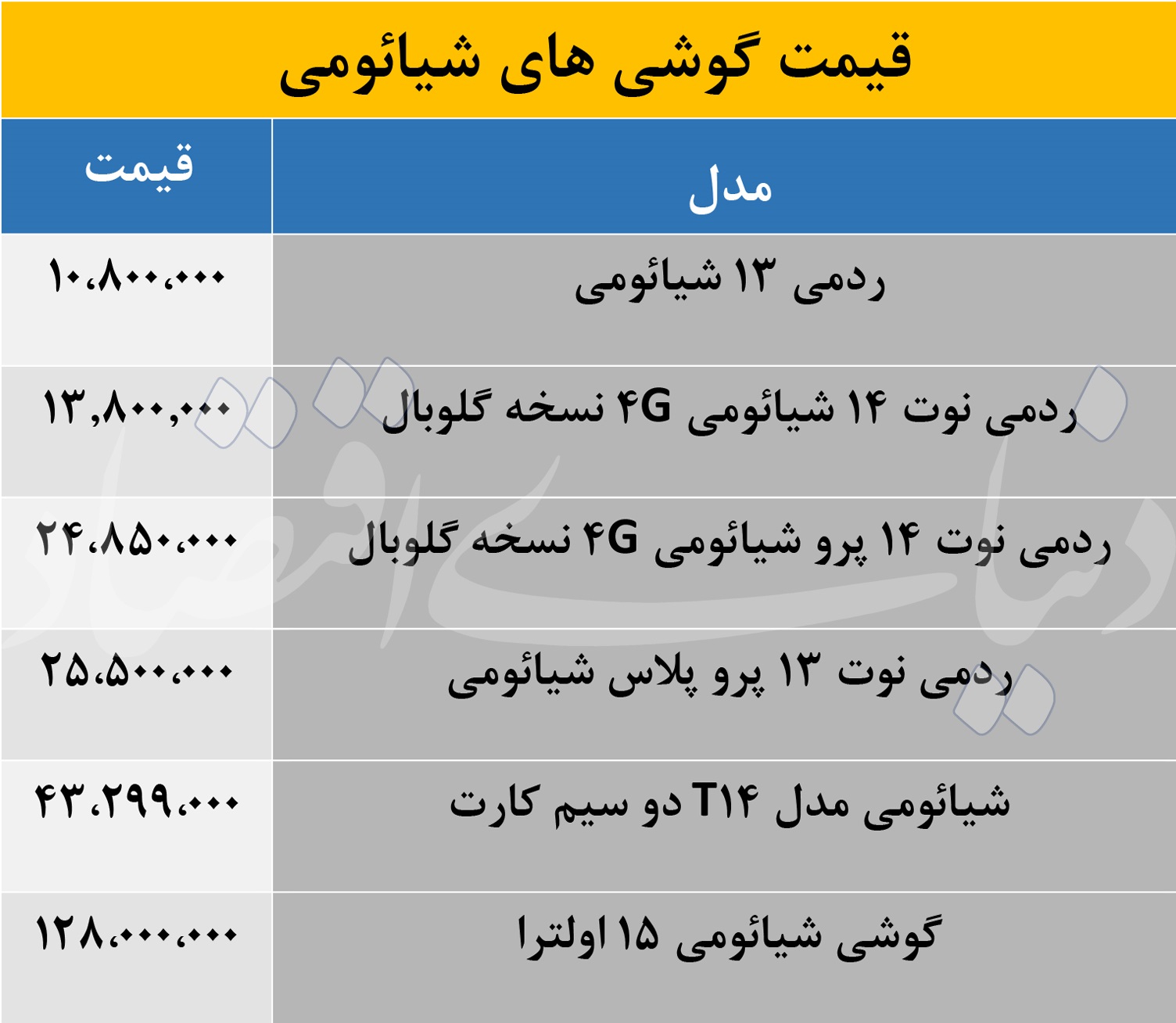 قیمت شیائومی