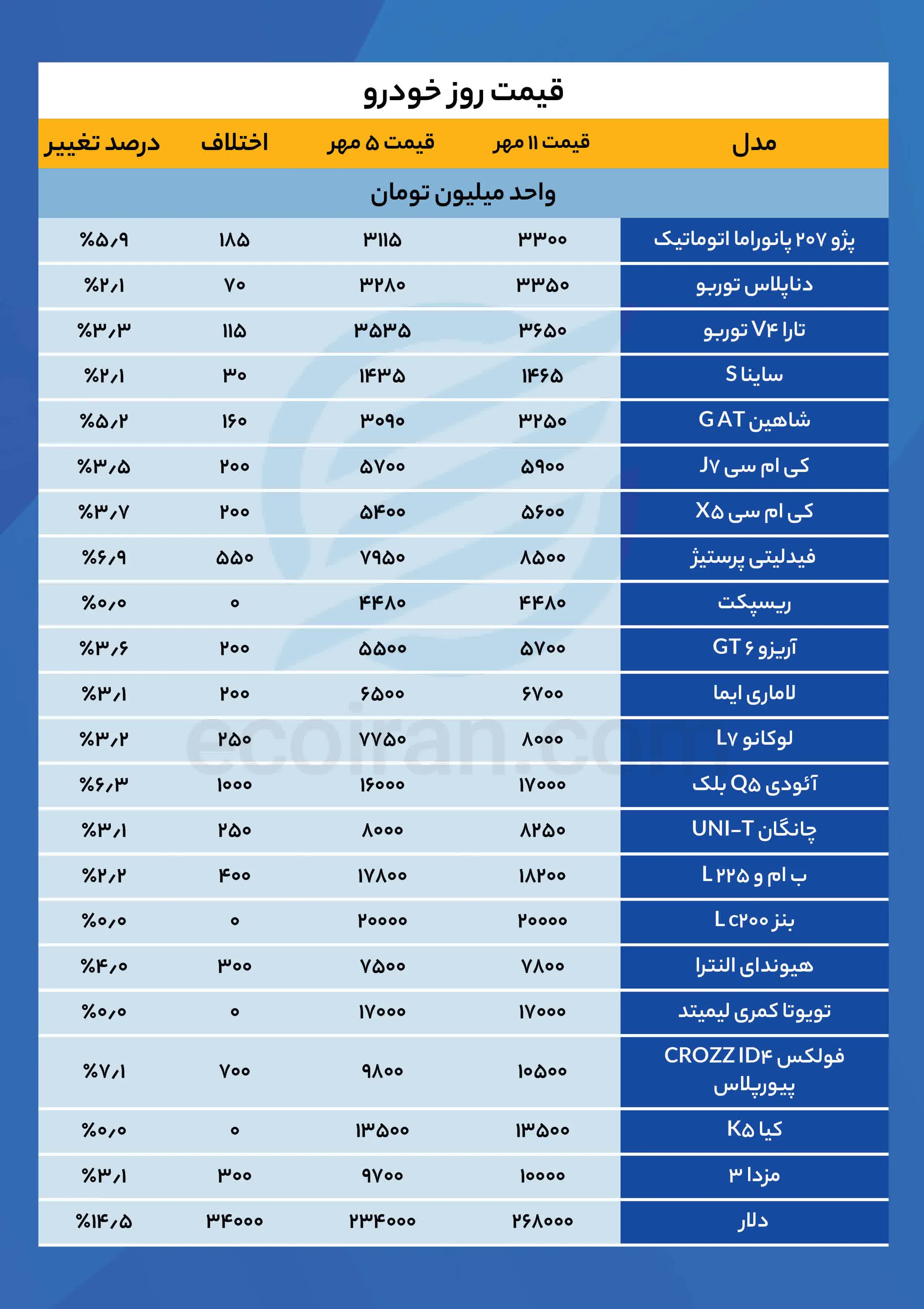 جدول+قیمت+خودرو+(38)