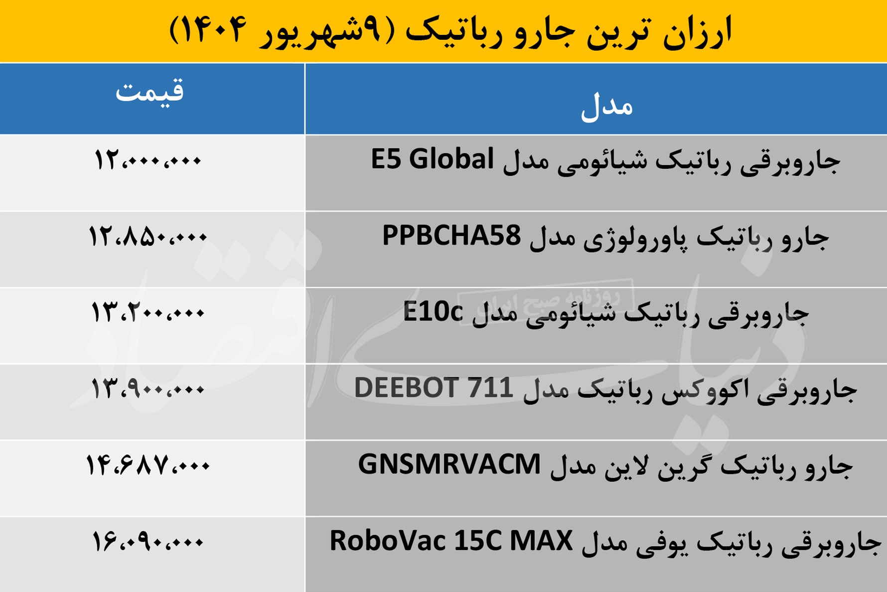 ارزانترین جارو رباتیکهای بازار کدامند؟ 2