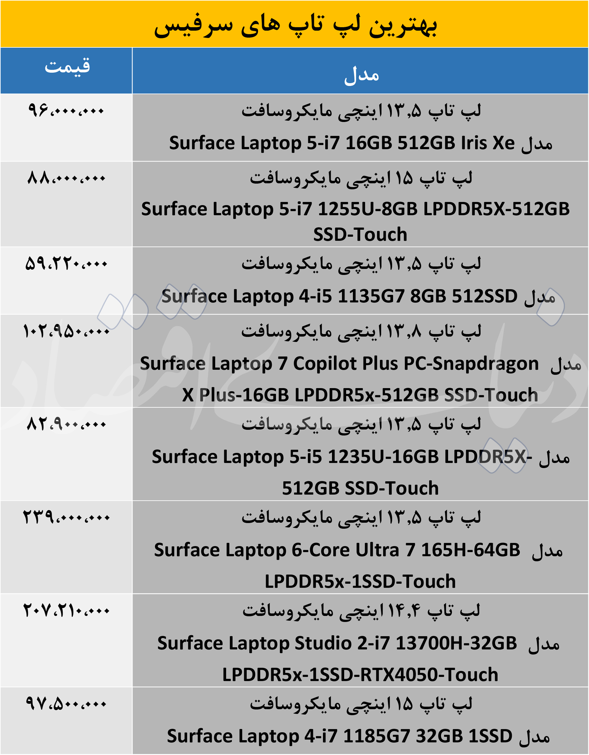قیمت سرفیس
