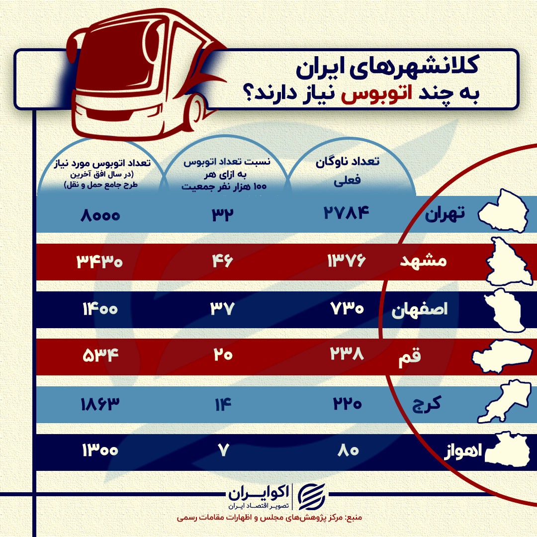 اتوبوس