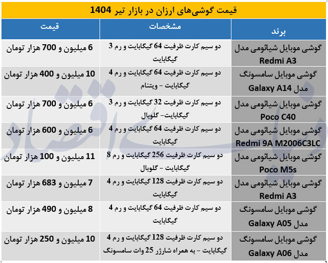 گوشیهای ارزان قیمت در بازار تیر 1404؛ انتخابی هوشمندانه برای بودجههای محدود