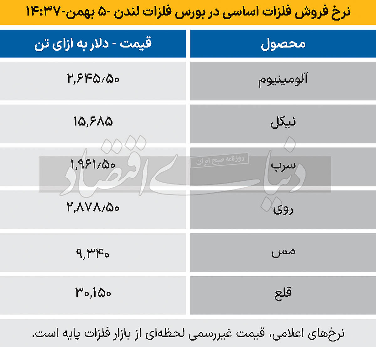 بازار جهانی - 1403/11/06