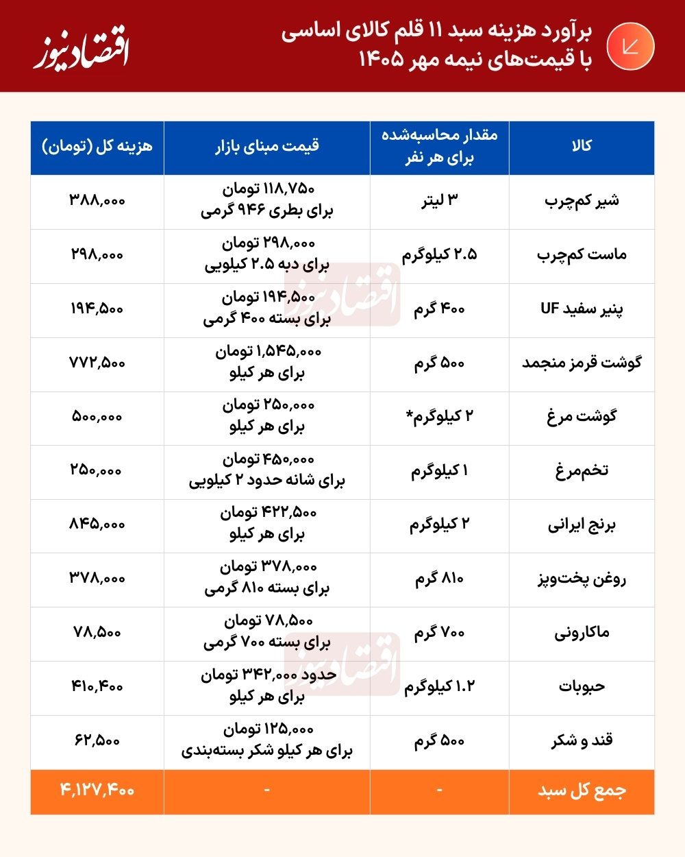 جدول++(58)+copy