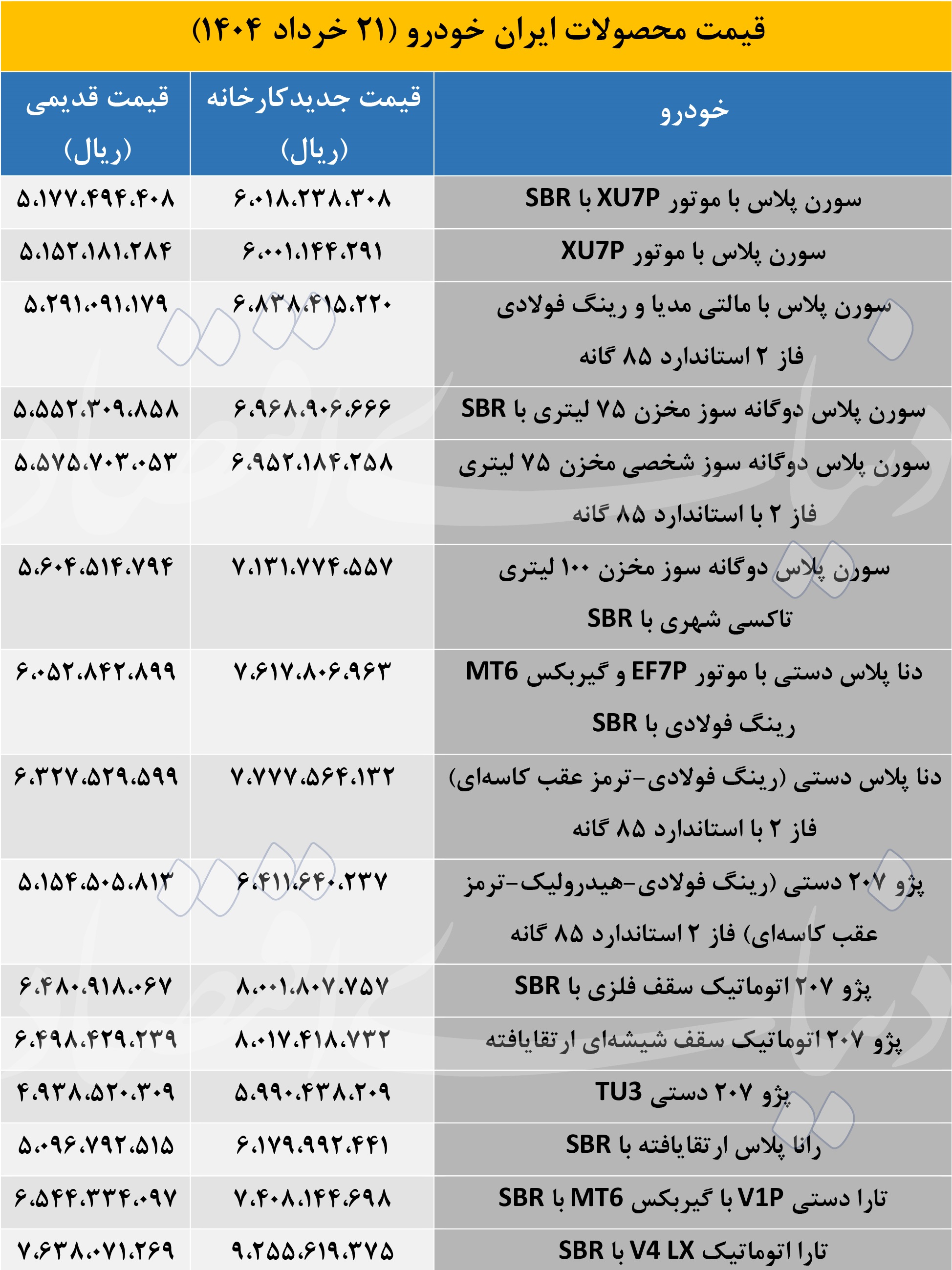 افزایش قیمت محصولات ایران خودرو کلید خورد؛ قیمت‌های جدید