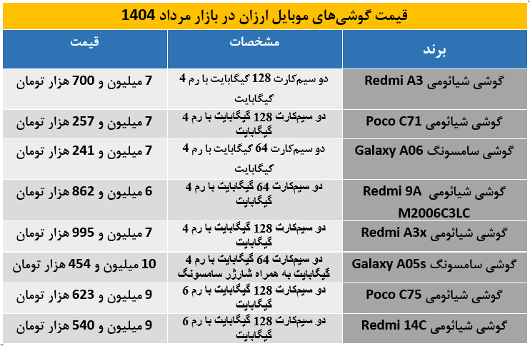 گوشی ارزان