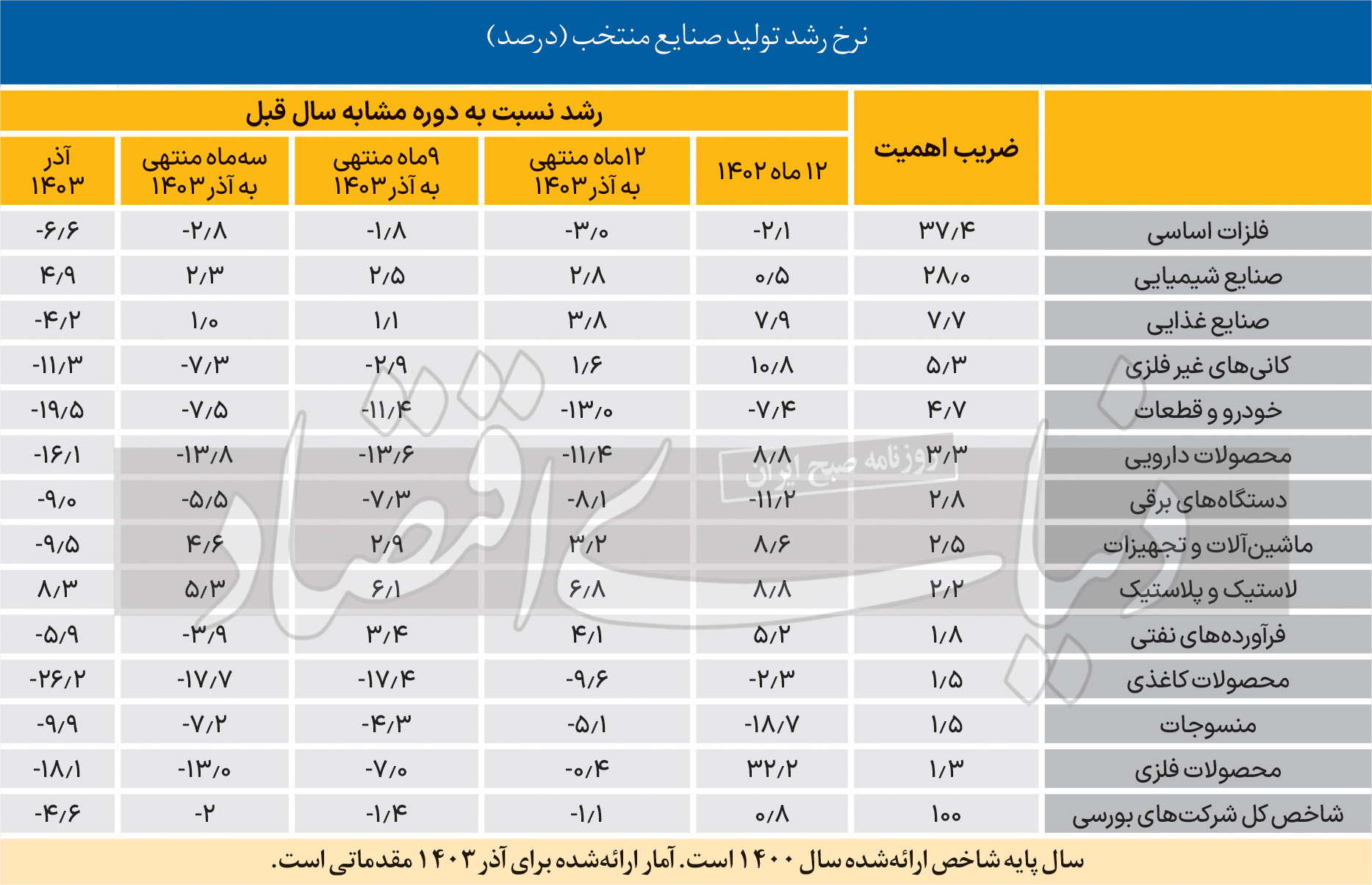 هشت اسکن تولید صنعتی 4