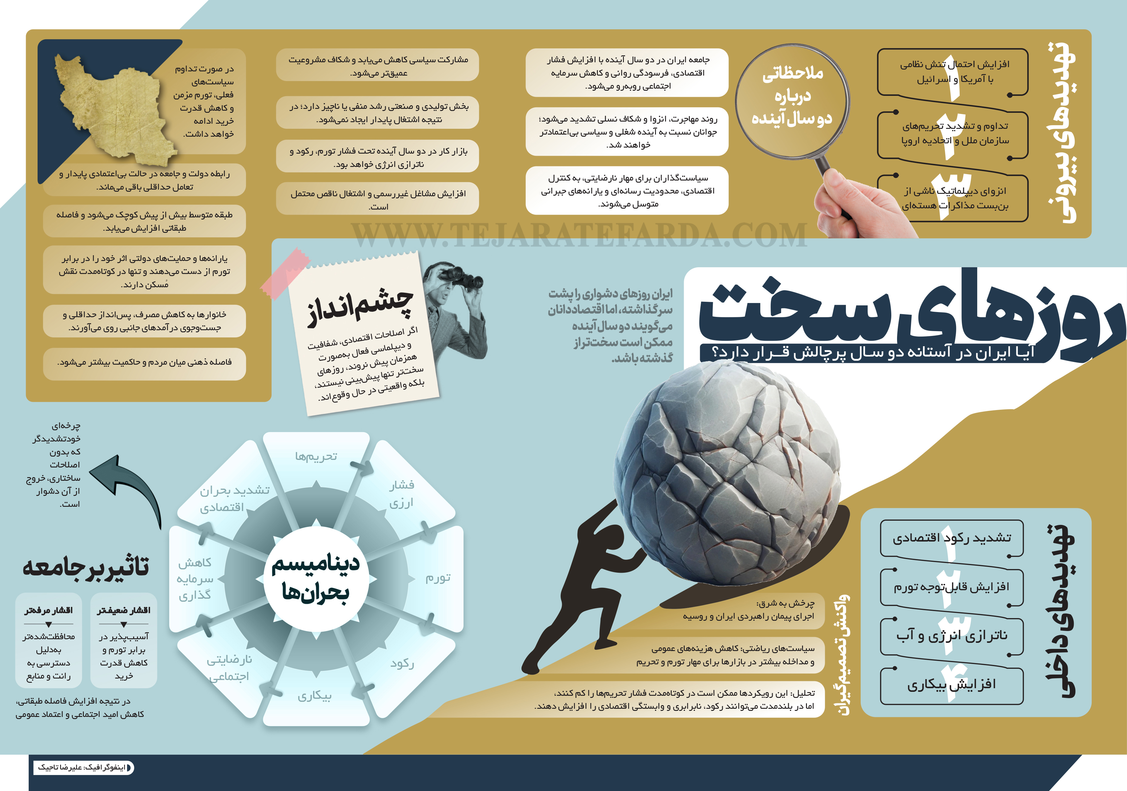 ایران در آستانه دو سال پرچالش