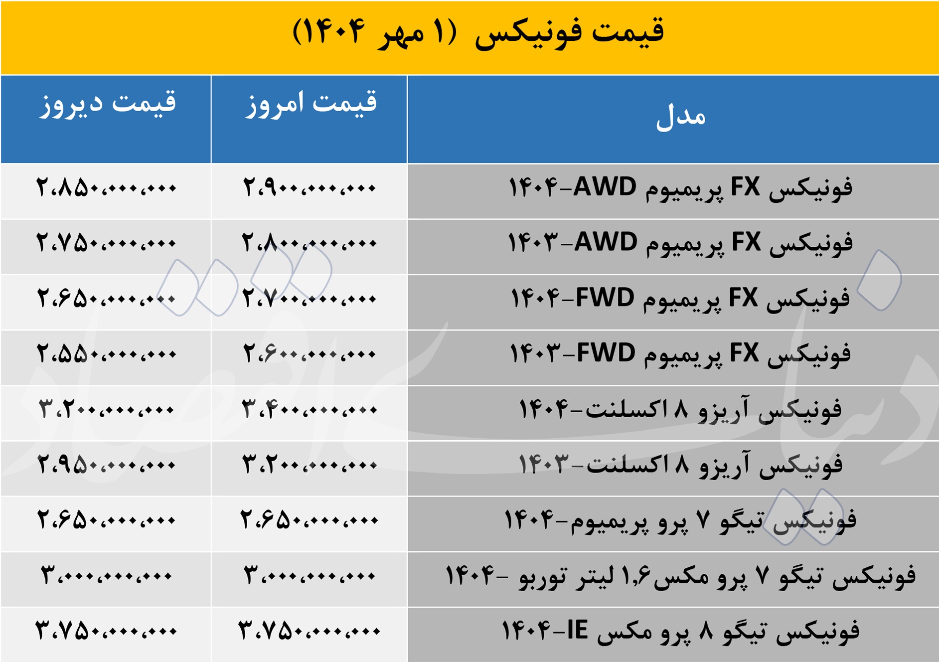 قیمت فونیکس