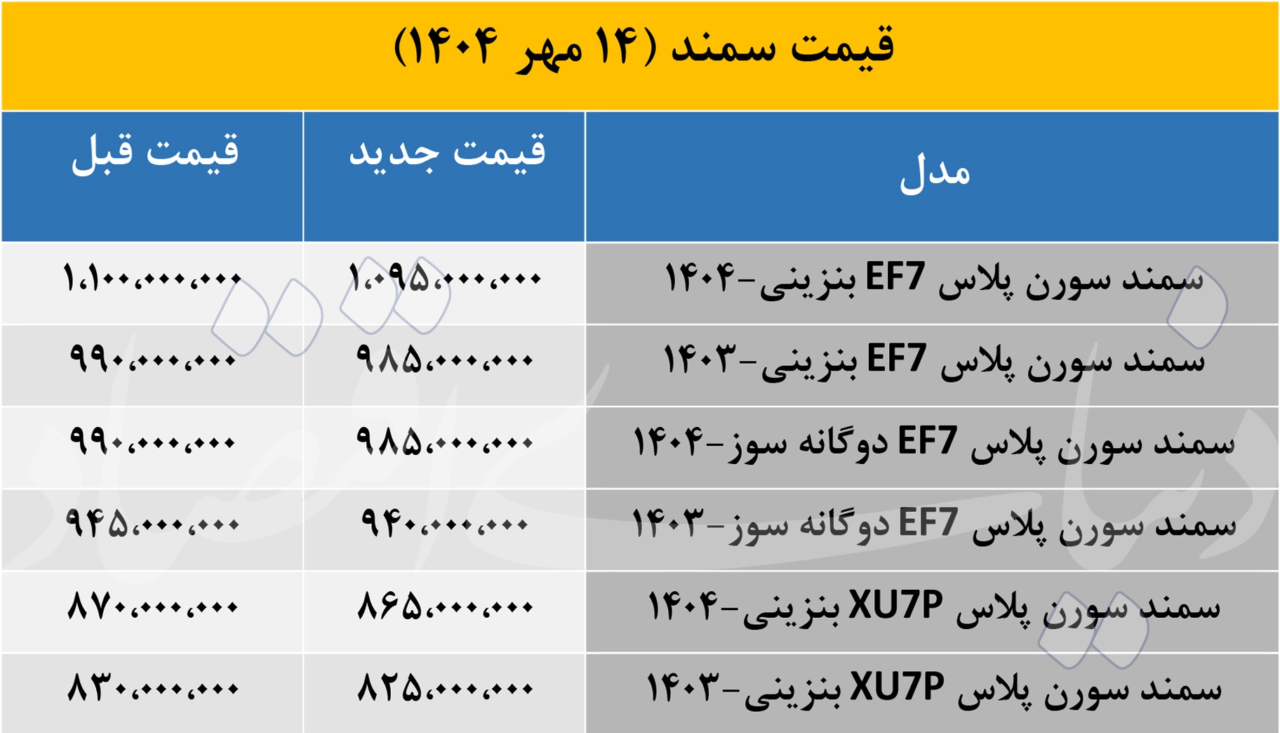 قیمت "سمند" امروز کاهش یافت؛ 1404/7/14