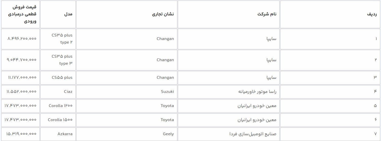 زمان عرضه 12 مدل خودروی وارداتی در سامانه یکپارچه + جزئیات 3