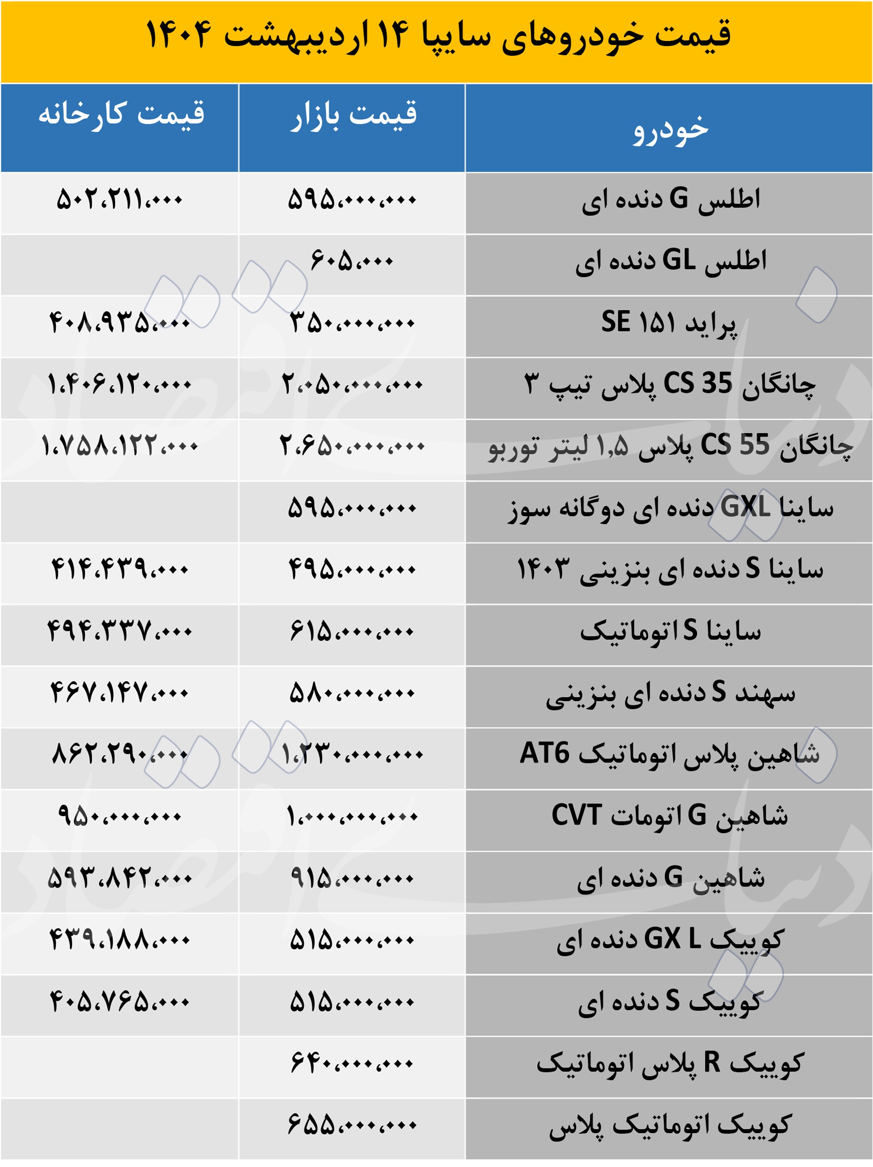 قیمت خودرو-1