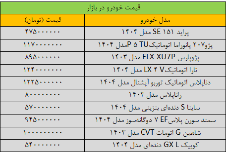 ریزش سنگین قیمت ها در بازار خودرو / این خودروها ارزان شدند + جدول 2