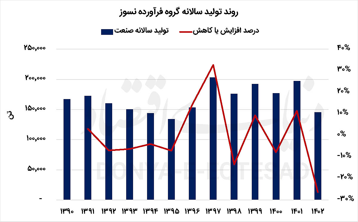 بازار آریا