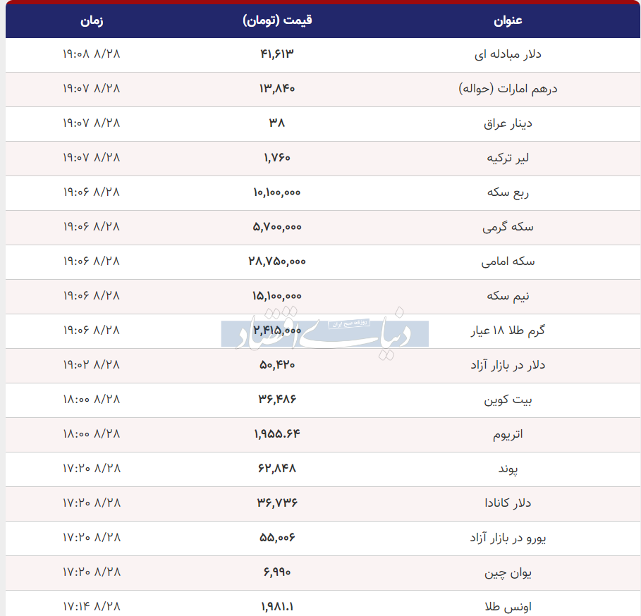 قیمت طلا، سکه و دلار امروز یکشنبه ۲۸ آبان ۱۴۰۲