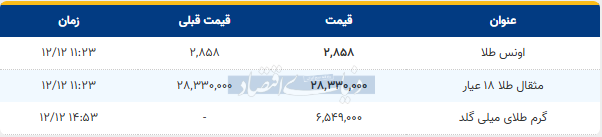 Captureدنیا