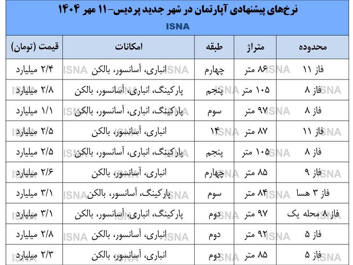 افت شدید قیمت خانه در پردیس + جدول 2