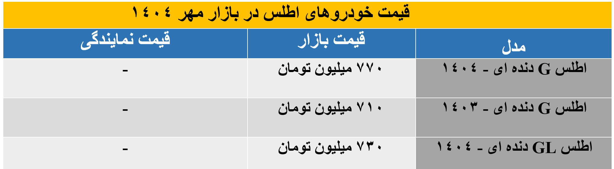 قیمت اطلس GL و G در بازار مهر 1404 اعلام شد