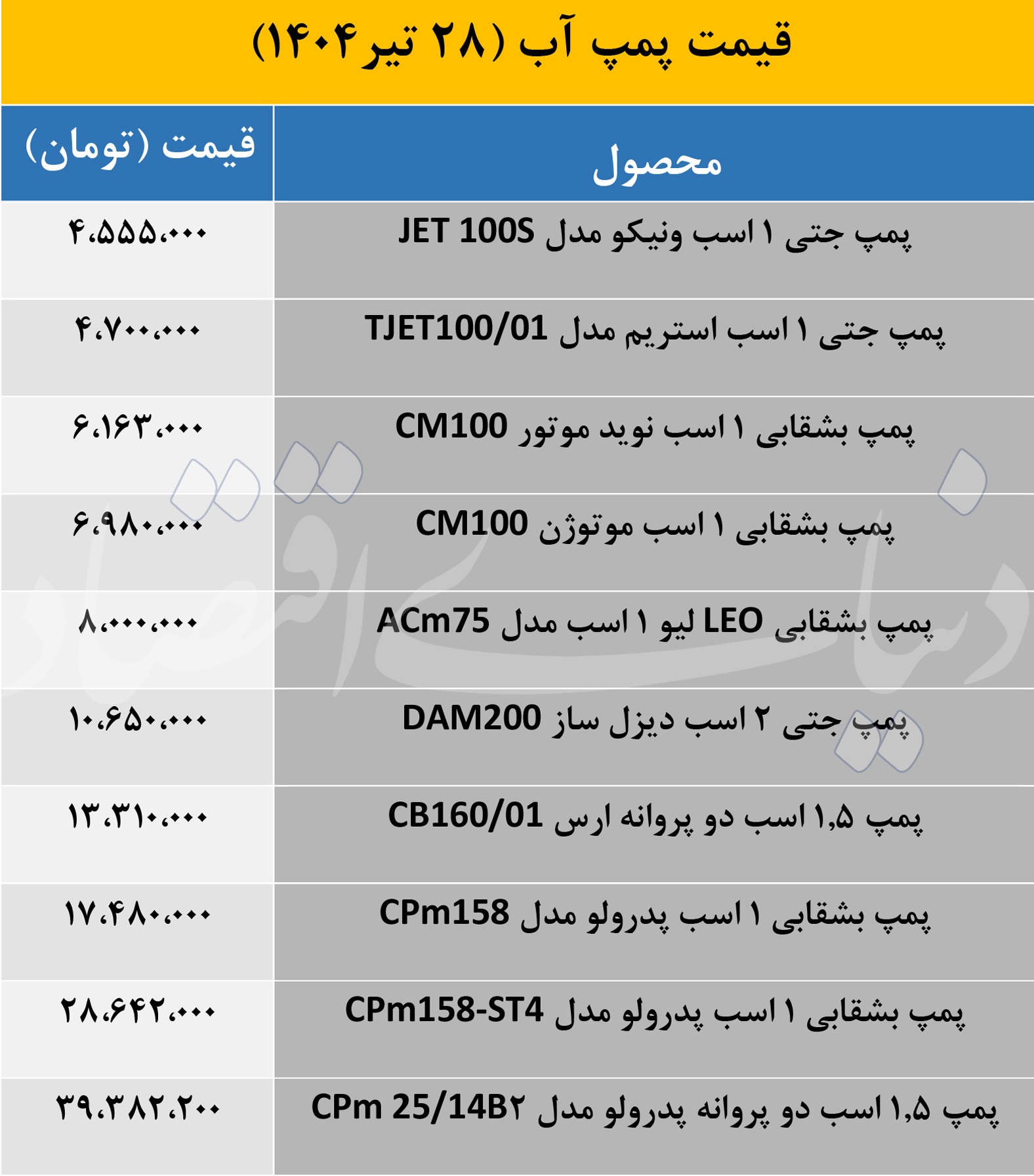 پمپ آب مناسب برای آپارتمان های 3 طبقه / از 4 میلیون تا 40 میلیون تومان