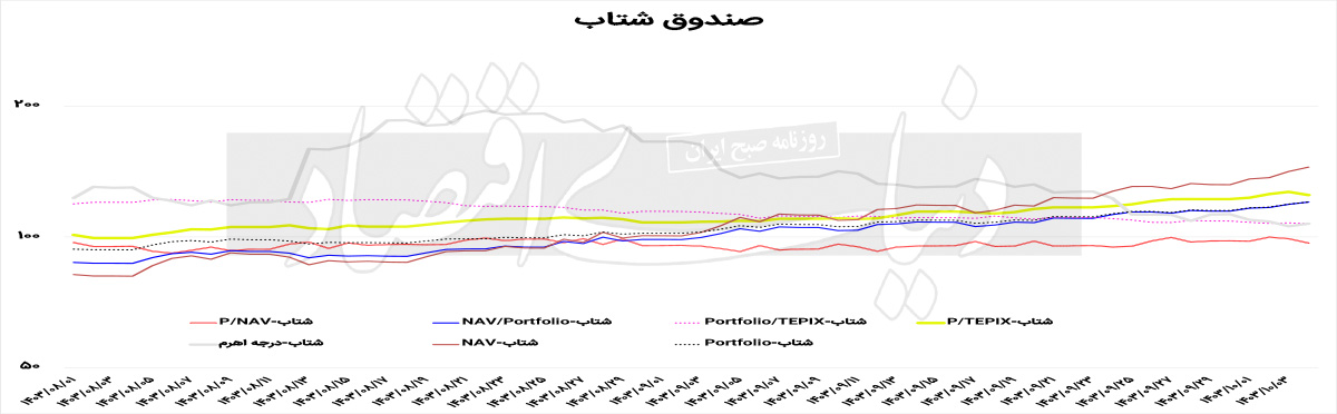 بازار آریا