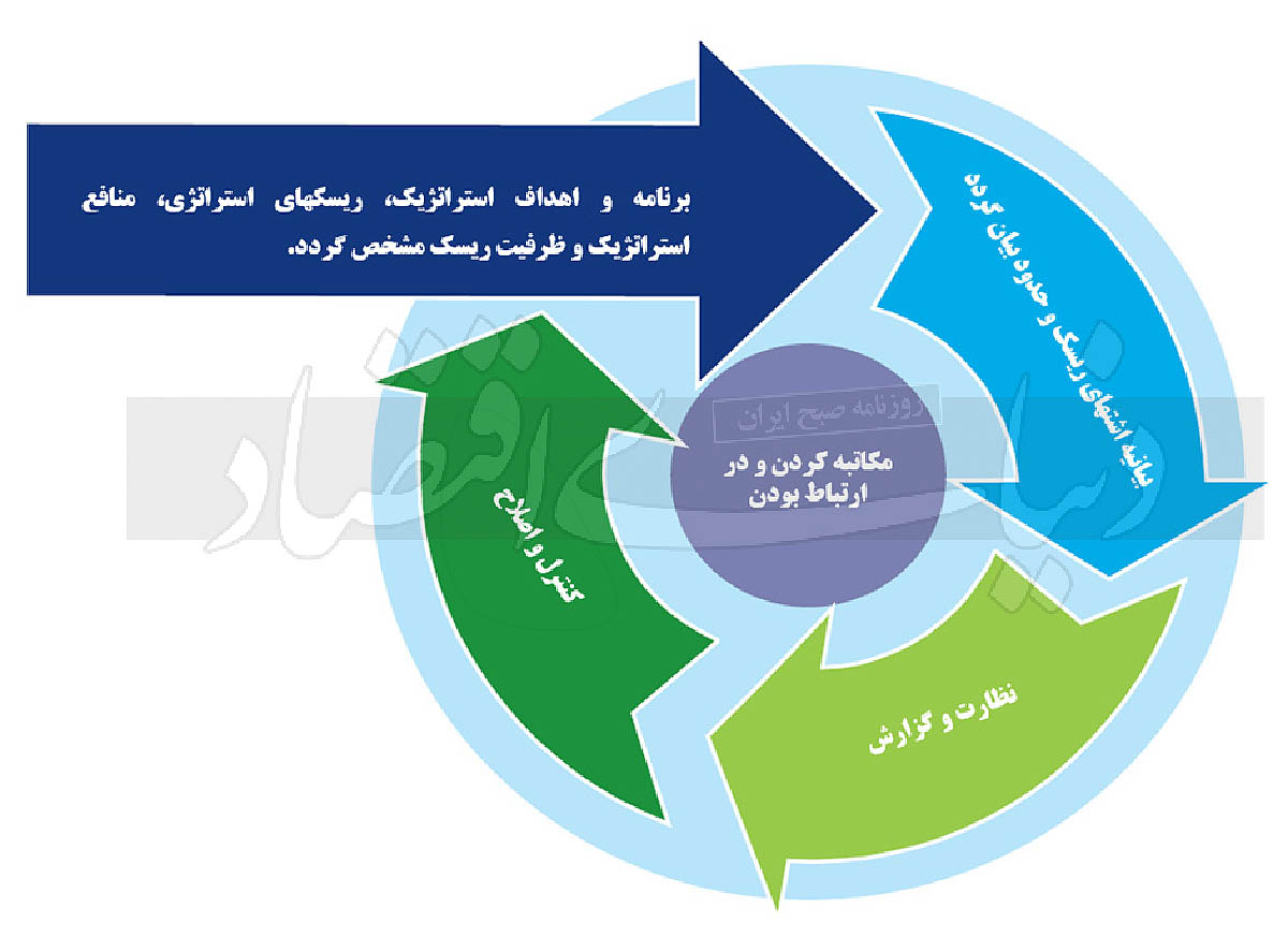 بازار آریا