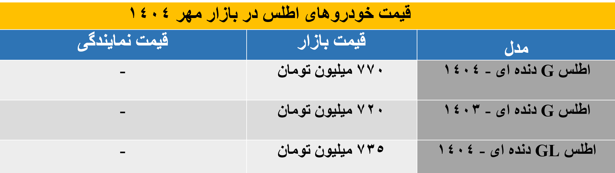 اطلس