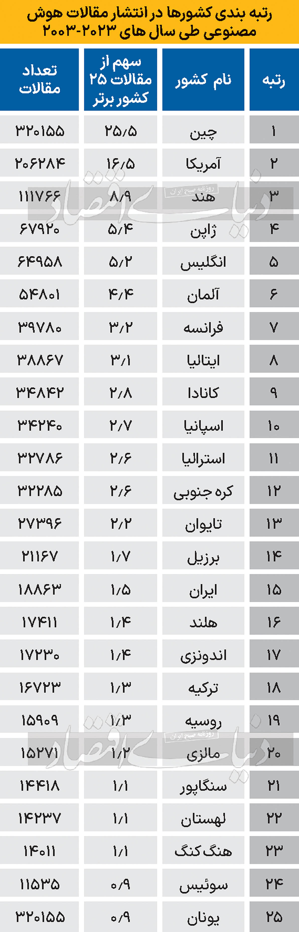 بازار آریا