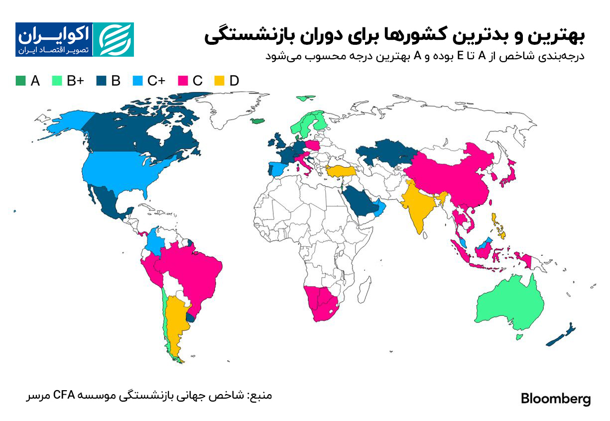 بهترین و بدترین کشورها برای دوران بازنشستگی را بشناسید 2
