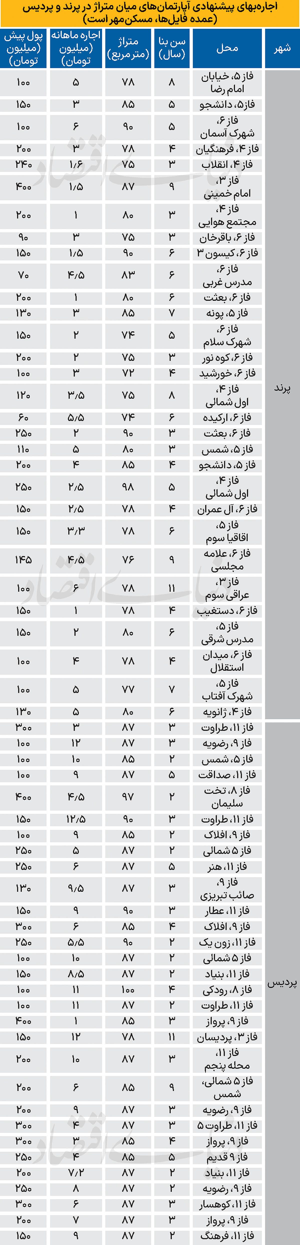 9 copy