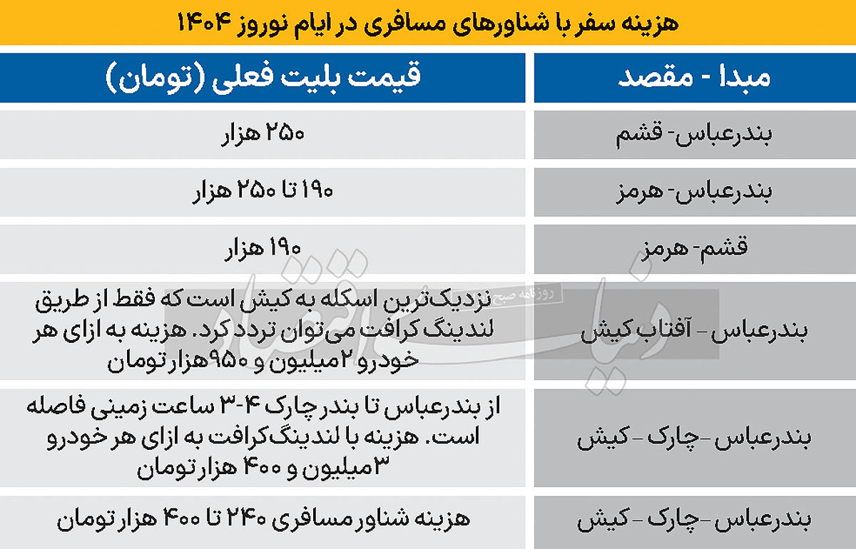 بازار آریا