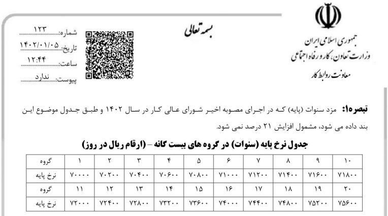 بخشنامه حداقل دستمزد سال 1402 ابلاغ شد + جزییات مهم 2