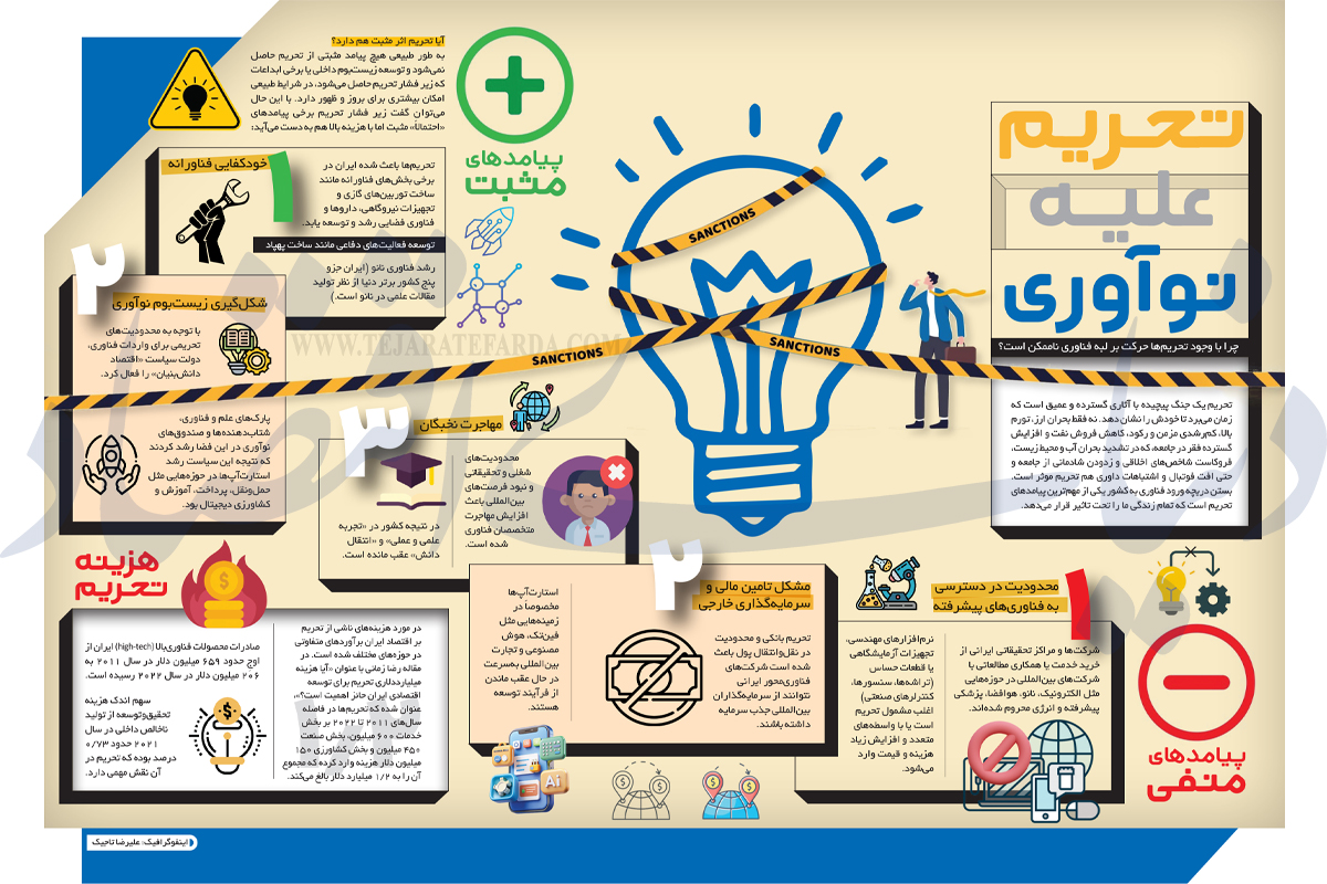 چرا با وجود تحریم‌ها حرکت بر لبه فناوری ناممکن است؟