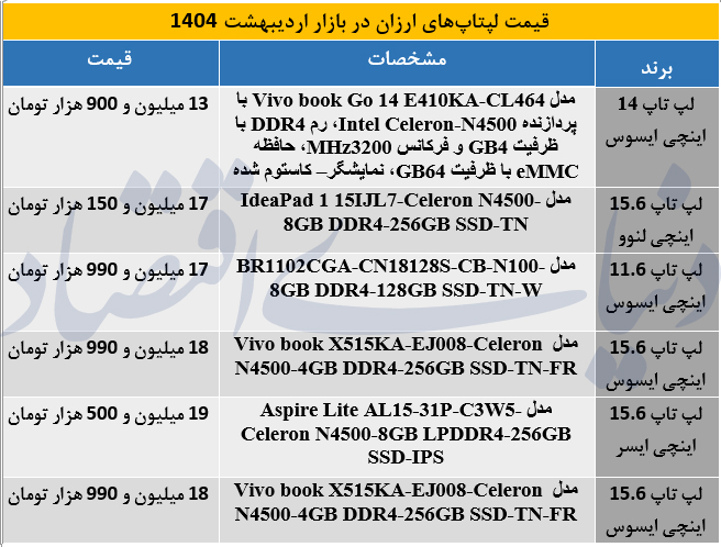 لپتاب ارزان