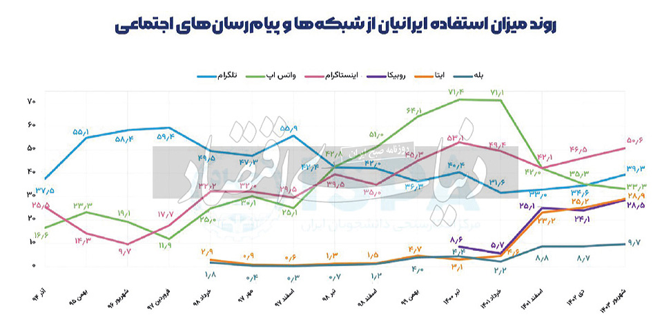 بزنگاه تصمیم‌گیری برای رفع فیلترینگ 2