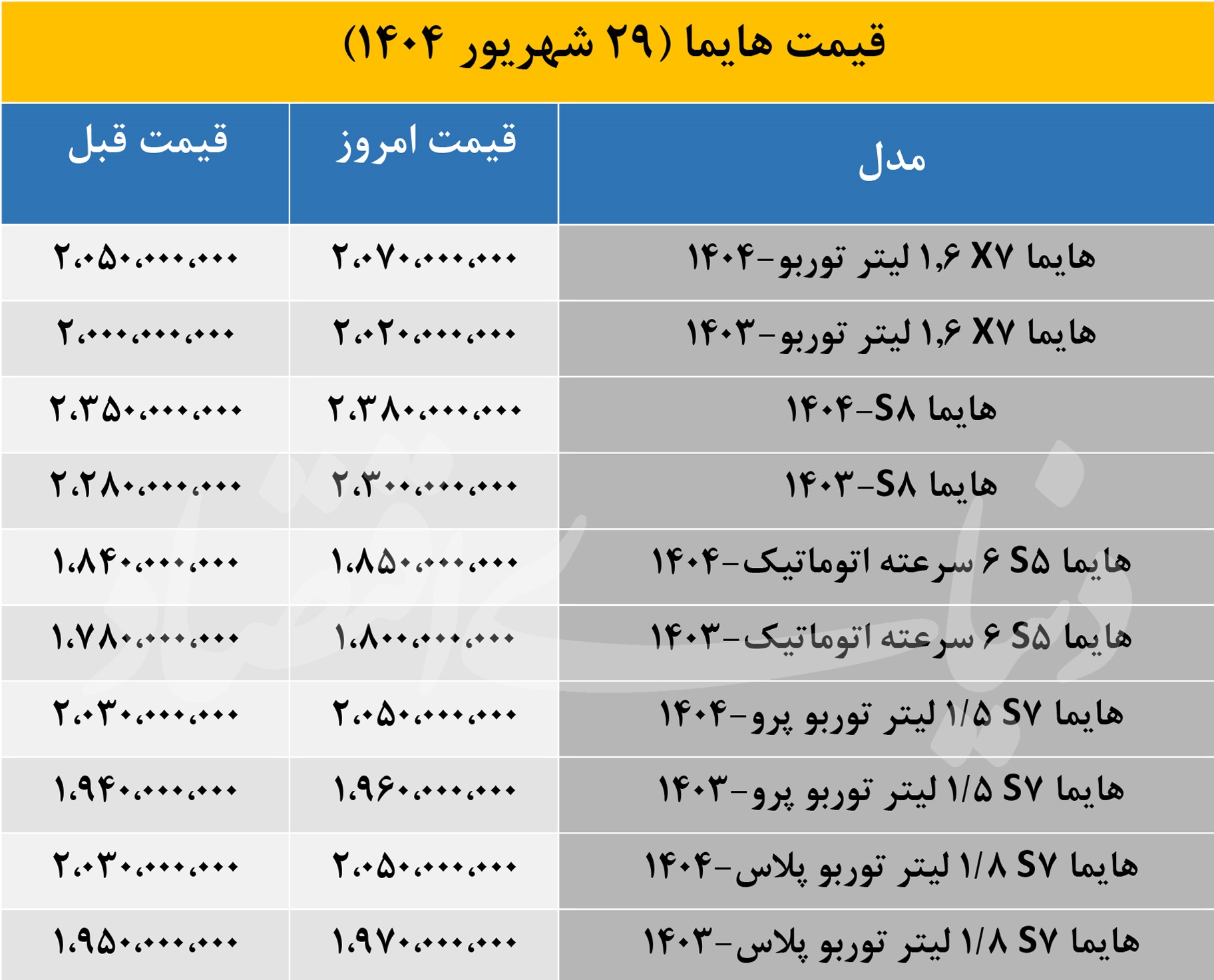 قیمت هایما