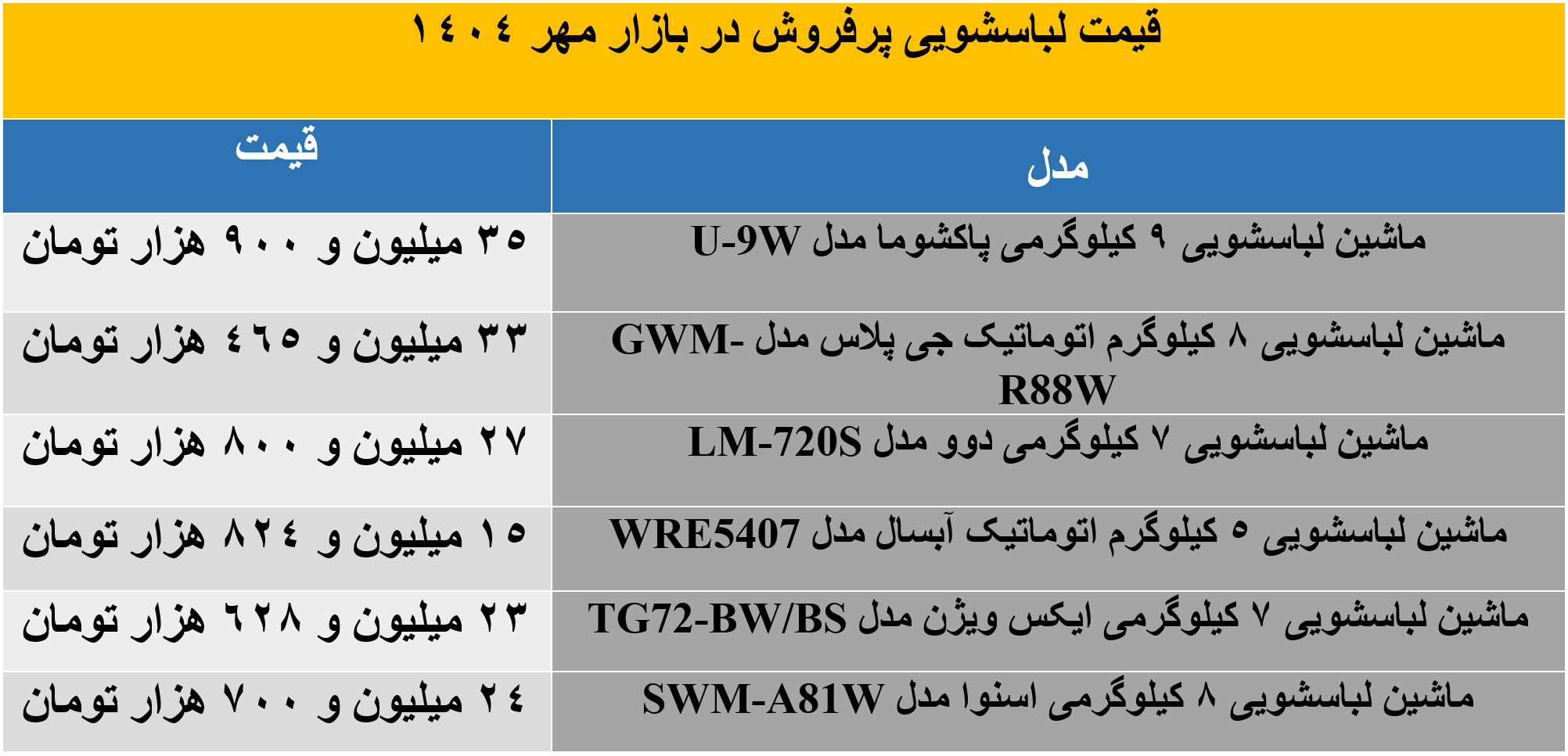 مقایسه قیمت لباسشویی‌های پرفروش 5 تا 9 کیلویی در بازار