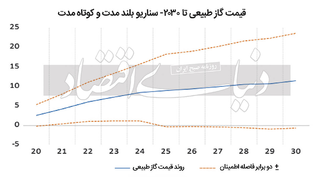 بازار آریا