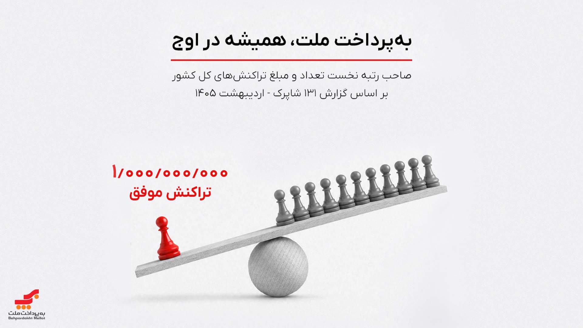 بهپرداخت بازار پرداخت الکترونیک کشور را سکانداری میکند