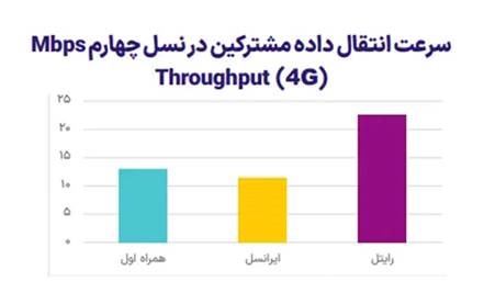 تصویر داخل متن