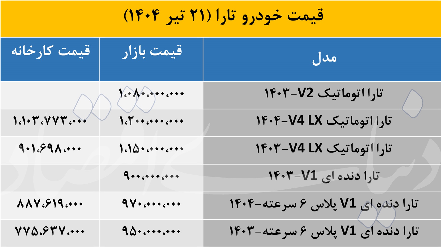 بازار آریا