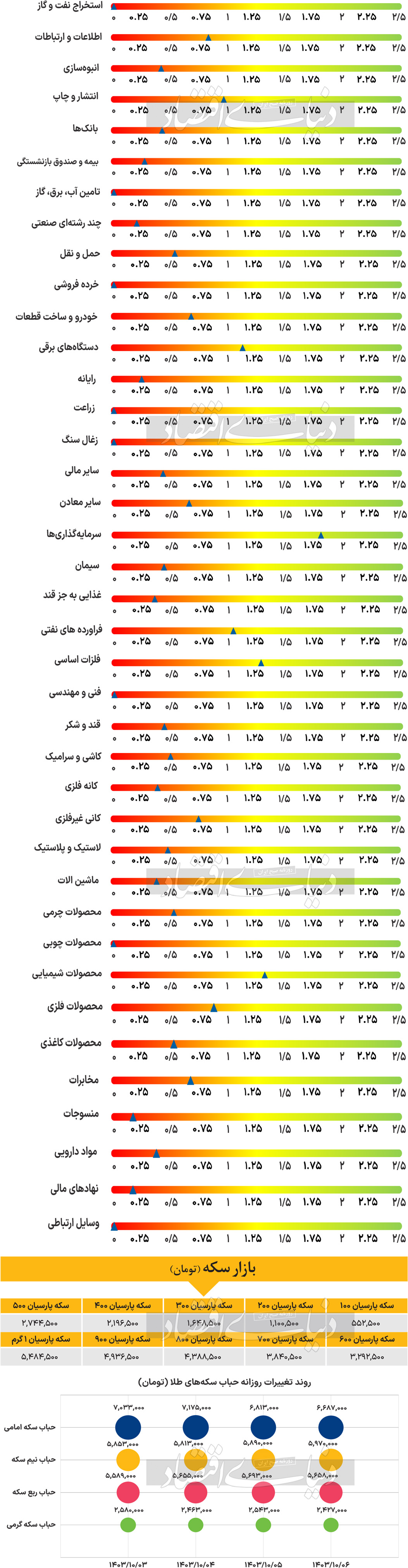 بازار آریا