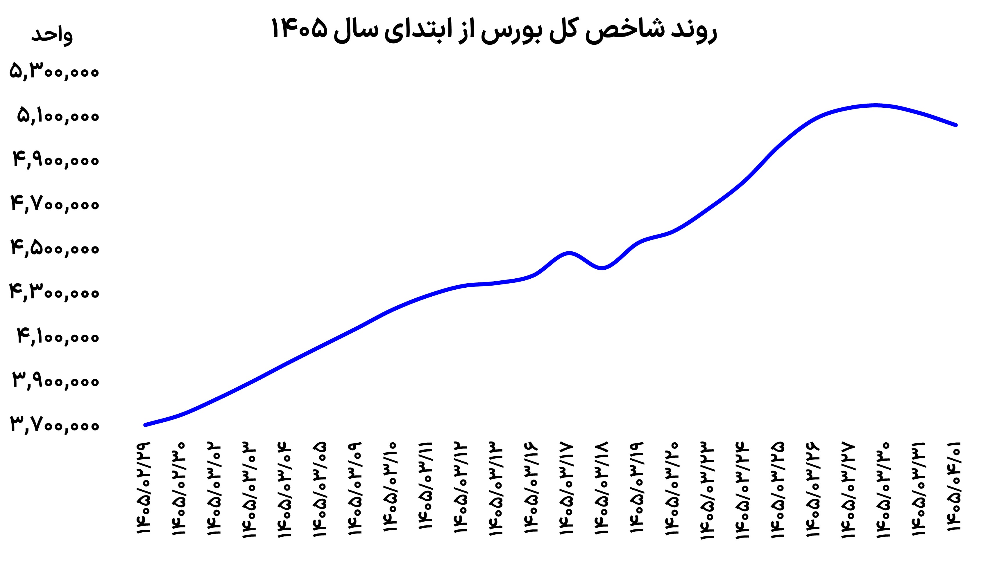 شاخص 1 تیر