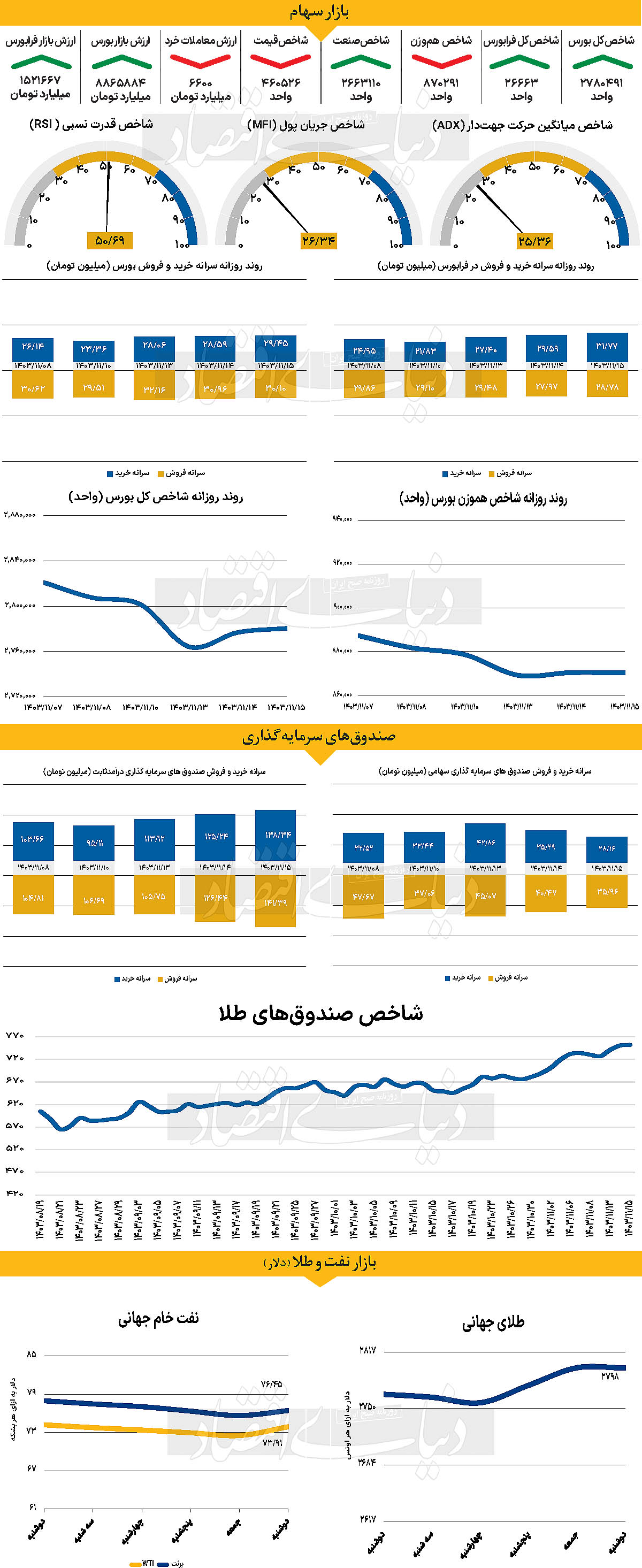 کمرنگ شدن نقش داد‌ه‌های کلان