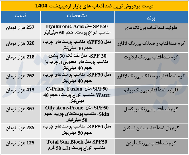 ضدآفتاب