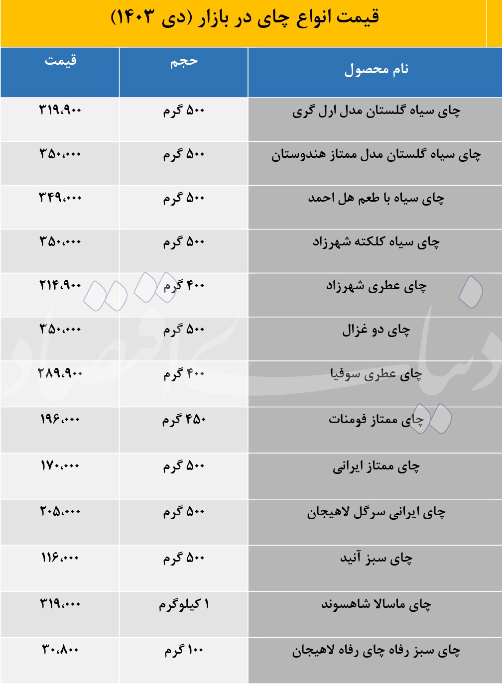 قیمت چای