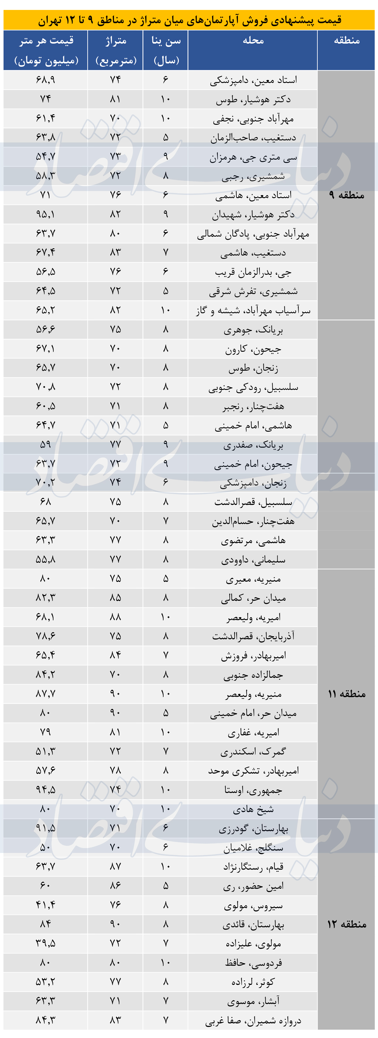 نبض بازار-1