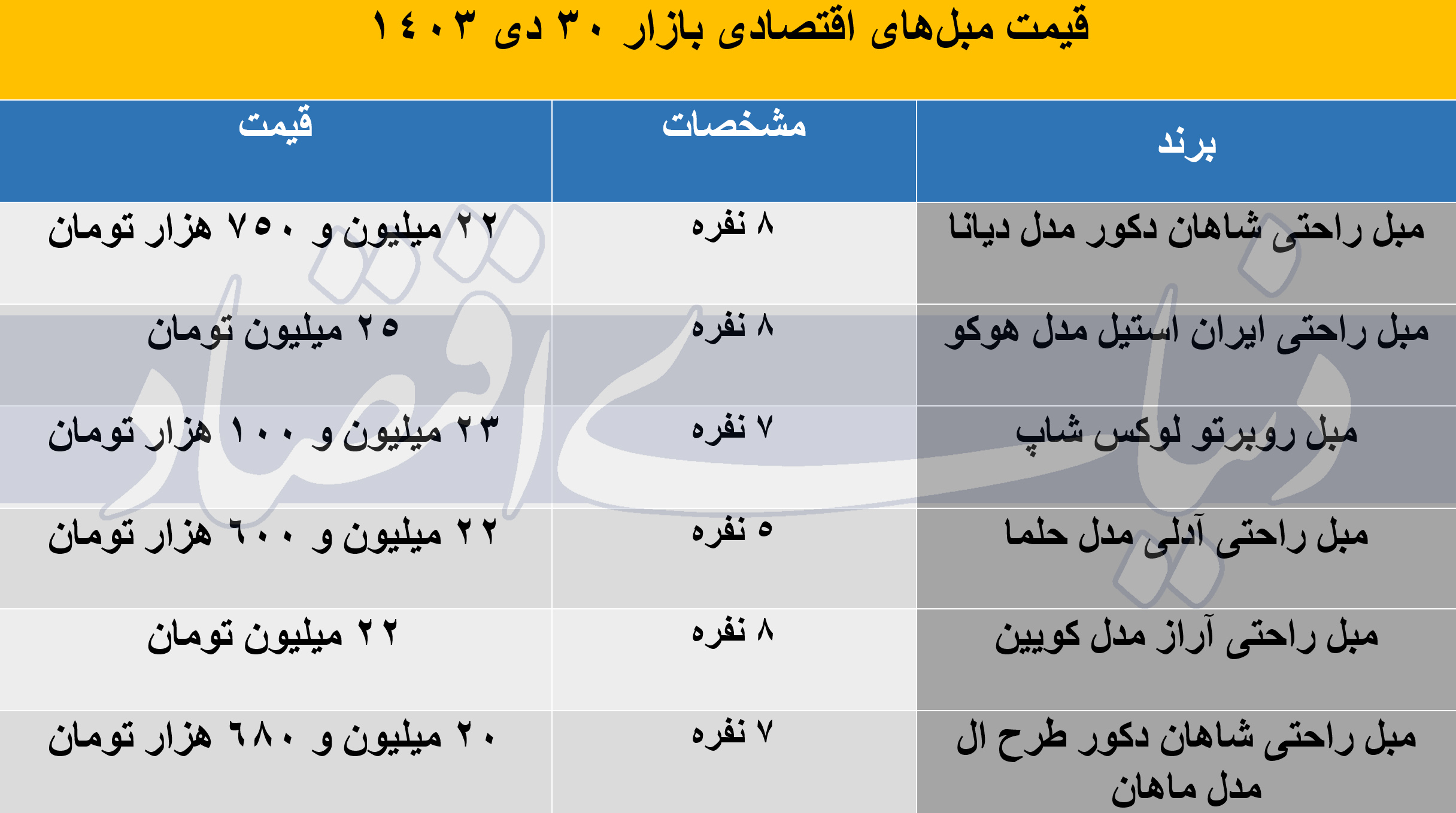 بازار آریا