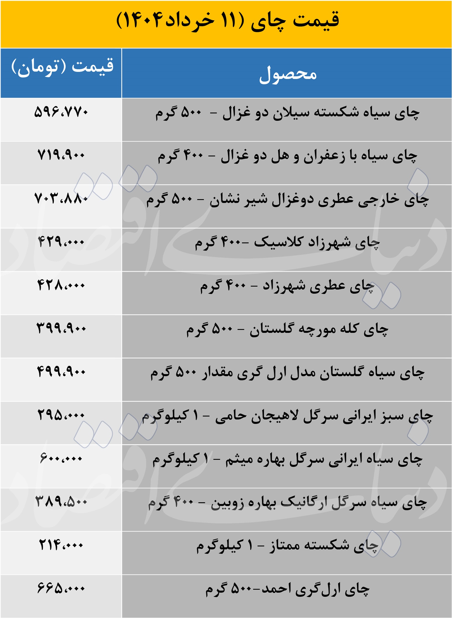 قیمت چای