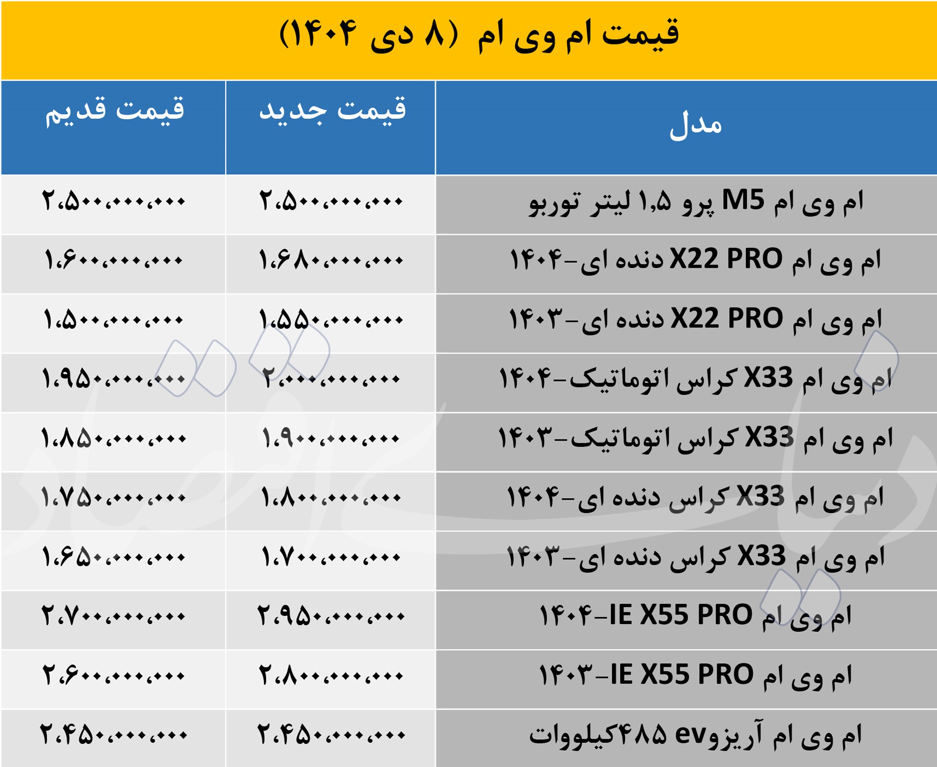 قیمت ام وی ام