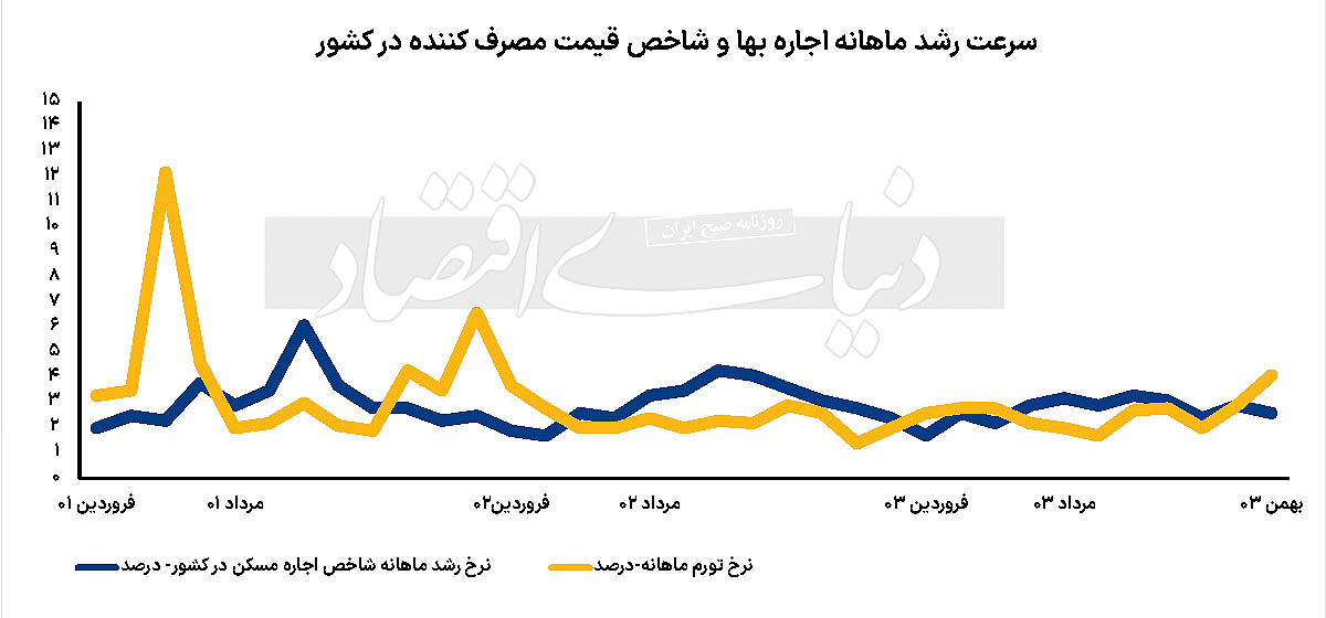 بازار آریا